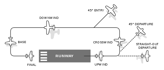 Word of the Week from Aviation