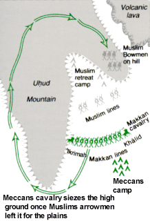 battle of ahzab