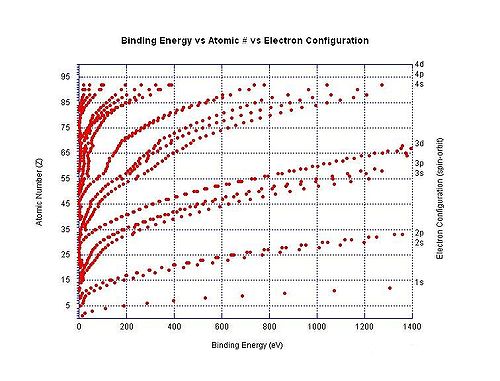 ionization energy trend. (n+1)th ionization energy