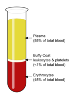 blood-centrifugation-scheme.png