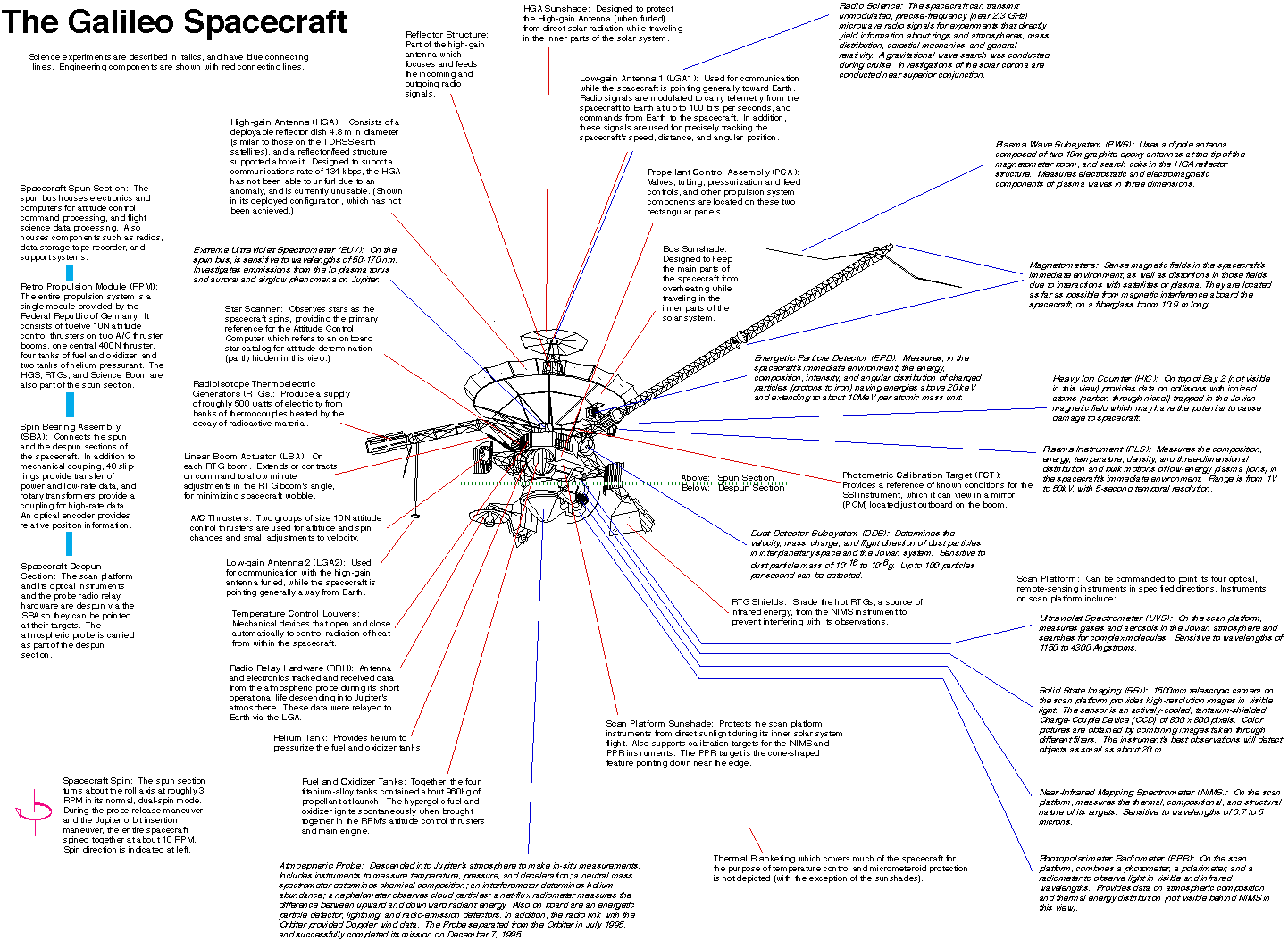 Galileo spacecraft: Facts