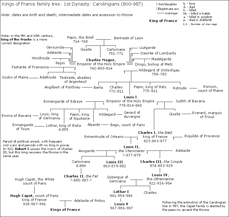 queen elizabeth the first family tree. French monarchs family tree: