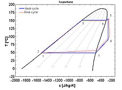 organic rankine cycle duplicate