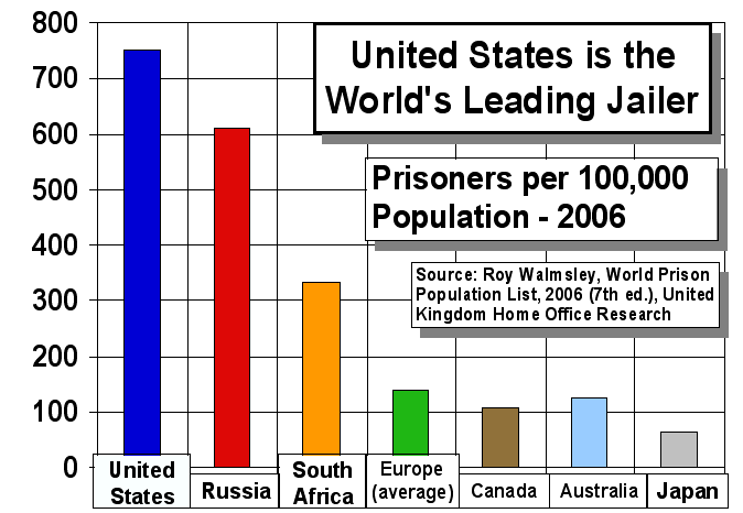 incarceration_rates_worldwide.gif