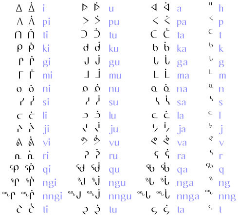 inuktitut.svg.png