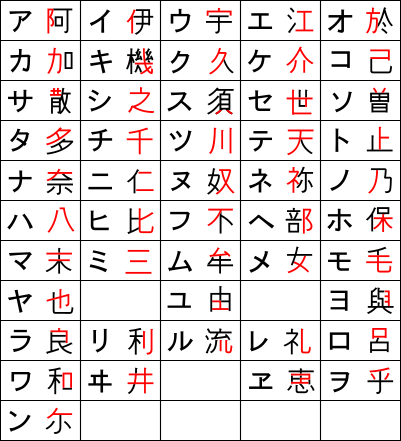 Chinese characters are logograms used in the writing of Chinese and Japanese