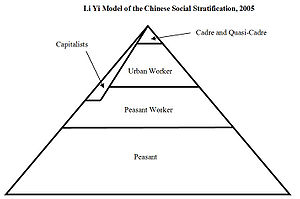 Chinese Social Class