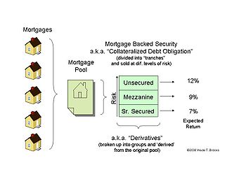 PMI Assisted Mortgage Requirements