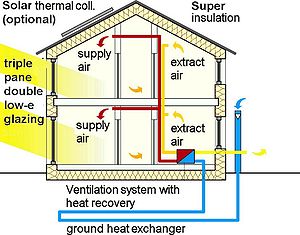 Superinsulated House