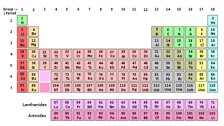 radioactive elements