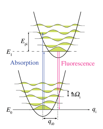 chromophore in ways which