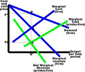 optimal transfer pricing