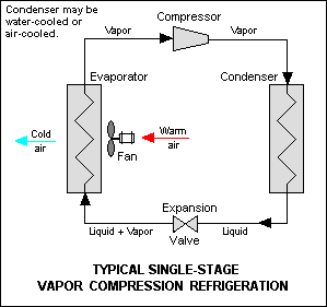 refrigeration system feature