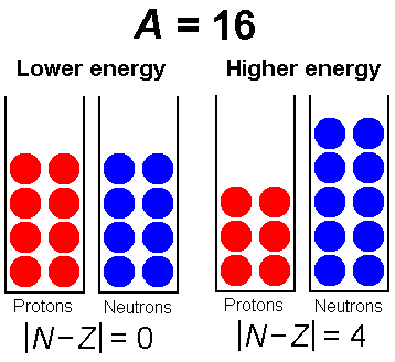 Asymmetry term