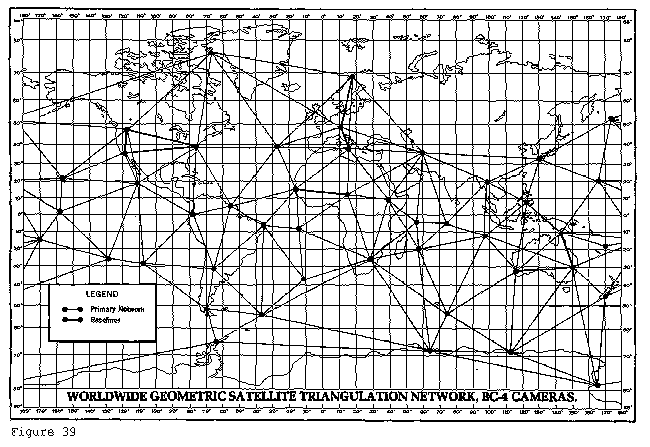 Geodetic Network