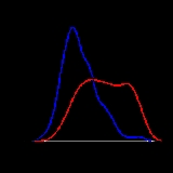 density estimation