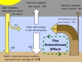 Greenhouse effect