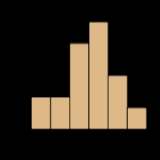 Histogram oluşturma Programı