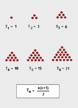 waclaw sierpinski quotes